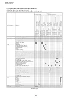 Preview for 155 page of Sony DVCAM DSR-45P Service Manual