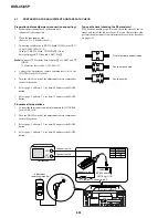 Предварительный просмотр 181 страницы Sony DVCAM DSR-45P Service Manual