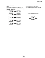 Предварительный просмотр 184 страницы Sony DVCAM DSR-45P Service Manual