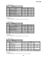 Предварительный просмотр 192 страницы Sony DVCAM DSR-45P Service Manual