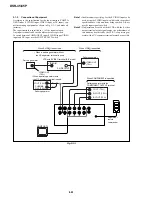 Предварительный просмотр 195 страницы Sony DVCAM DSR-45P Service Manual