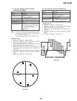 Preview for 218 page of Sony DVCAM DSR-45P Service Manual