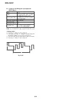 Preview for 223 page of Sony DVCAM DSR-45P Service Manual