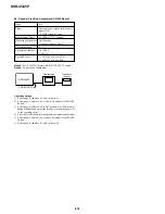 Preview for 227 page of Sony DVCAM DSR-45P Service Manual