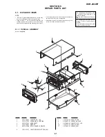 Preview for 253 page of Sony DVCAM DSR-45P Service Manual