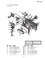 Preview for 255 page of Sony DVCAM DSR-45P Service Manual