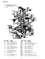 Preview for 260 page of Sony DVCAM DSR-45P Service Manual