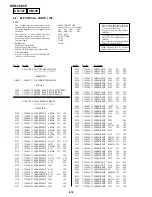 Preview for 262 page of Sony DVCAM DSR-45P Service Manual