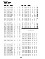 Preview for 264 page of Sony DVCAM DSR-45P Service Manual