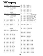 Preview for 270 page of Sony DVCAM DSR-45P Service Manual