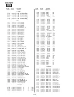 Preview for 274 page of Sony DVCAM DSR-45P Service Manual