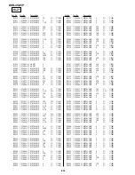 Preview for 276 page of Sony DVCAM DSR-45P Service Manual