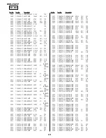 Preview for 284 page of Sony DVCAM DSR-45P Service Manual