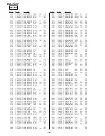 Preview for 286 page of Sony DVCAM DSR-45P Service Manual