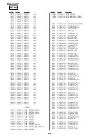 Preview for 290 page of Sony DVCAM DSR-45P Service Manual