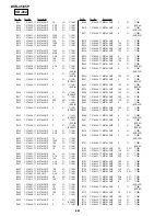 Preview for 294 page of Sony DVCAM DSR-45P Service Manual