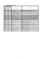 Preview for 8 page of Sony DVCAM DSR-50 Service Manual