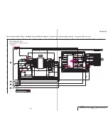 Preview for 105 page of Sony DVCAM DSR-50 Service Manual