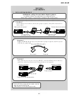 Preview for 131 page of Sony DVCAM DSR-50 Service Manual