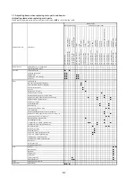 Preview for 132 page of Sony DVCAM DSR-50 Service Manual