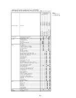 Preview for 133 page of Sony DVCAM DSR-50 Service Manual