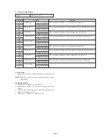 Preview for 167 page of Sony DVCAM DSR-50 Service Manual