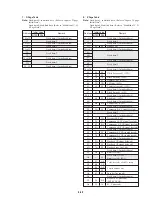 Preview for 179 page of Sony DVCAM DSR-50 Service Manual