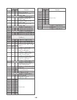 Preview for 180 page of Sony DVCAM DSR-50 Service Manual