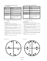 Preview for 192 page of Sony DVCAM DSR-50 Service Manual