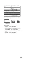 Preview for 204 page of Sony DVCAM DSR-50 Service Manual