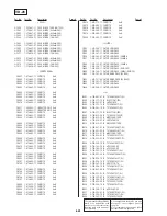 Preview for 267 page of Sony DVCAM DSR-50 Service Manual