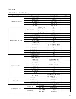 Preview for 25 page of Sony DVCAM DSR-60 Installation Manual