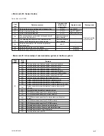 Предварительный просмотр 93 страницы Sony DVCAM DSR-60 Service Manual