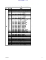 Предварительный просмотр 95 страницы Sony DVCAM DSR-60 Service Manual