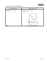 Предварительный просмотр 271 страницы Sony DVCAM DSR-60 Service Manual