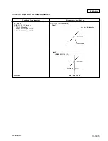 Предварительный просмотр 283 страницы Sony DVCAM DSR-60 Service Manual