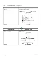 Предварительный просмотр 290 страницы Sony DVCAM DSR-60 Service Manual