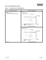 Предварительный просмотр 309 страницы Sony DVCAM DSR-60 Service Manual