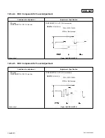 Предварительный просмотр 312 страницы Sony DVCAM DSR-60 Service Manual