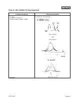 Предварительный просмотр 319 страницы Sony DVCAM DSR-60 Service Manual