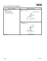 Предварительный просмотр 322 страницы Sony DVCAM DSR-60 Service Manual