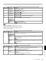 Preview for 115 page of Sony DVCAM DSR-70A Operating Instructions Manual