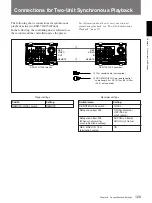 Preview for 129 page of Sony DVCAM DSR-70A Operating Instructions Manual