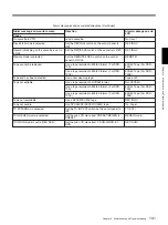 Preview for 141 page of Sony DVCAM DSR-70A Operating Instructions Manual