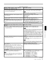 Preview for 45 page of Sony DVCAM DSR-80 Operating Instructions Manual