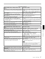 Preview for 47 page of Sony DVCAM DSR-80 Operating Instructions Manual