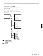 Preview for 49 page of Sony DVCAM DSR-80 Operating Instructions Manual