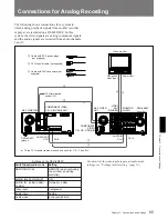 Preview for 65 page of Sony DVCAM DSR-80 Operating Instructions Manual