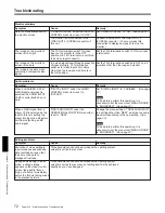 Preview for 72 page of Sony DVCAM DSR-80 Operating Instructions Manual