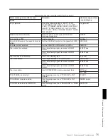 Preview for 75 page of Sony DVCAM DSR-80 Operating Instructions Manual